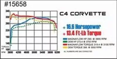 MagnaFlow Sys C/B Fits 86-91 Chevy Corvette C4 L98 • $1117.99