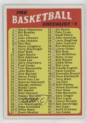 1971-72 Topps Checklist Cards 1-144 (Copyright Ends At #110 On Back) #144.1 • $2.73