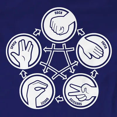 Rock Paper Scissors Lizard Spock T-Shirt | Funny Gamer Gift Sheldon Cooper... • £9.99