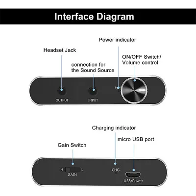 16-300Ω Headphone Amplifier Portable Earphone AMP 3.5MM W/Audio USB Cable • £12.63