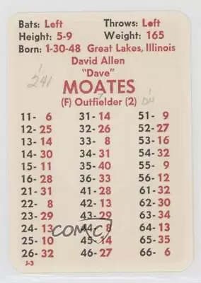 1977 APBA Baseball 1976 Season Dave Moates • $3.42