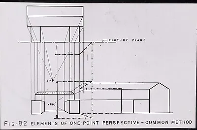 Elements Of One-Point Perspective Common Method Magic Lantern Glass Slide • $2.95