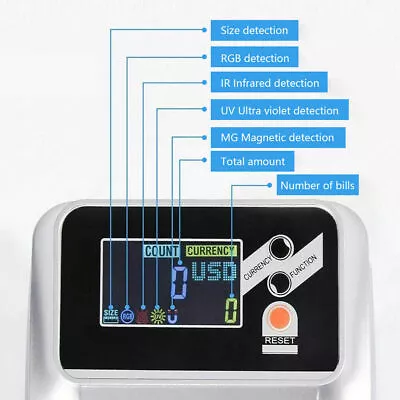 Counterfeit Money Detector Fake Currency US Dollar Bills Checker UV Tester  • $67