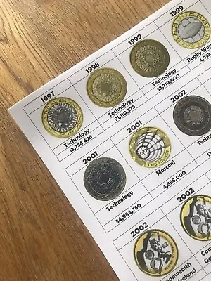 Simple Printed £2 Circulated Coin Hunt List. • £4