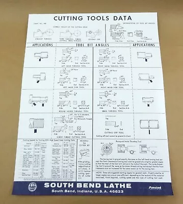 South Bend Lathe Cutting Tools Data Chart Vintage Machinist Lathe Shop Poster • $39.95