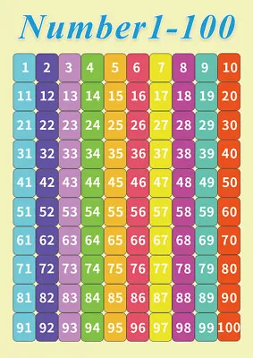 Educational Mathematics Numbers Poster Wall Chart A4 Size Reusable Heavy Duty  • £2.89