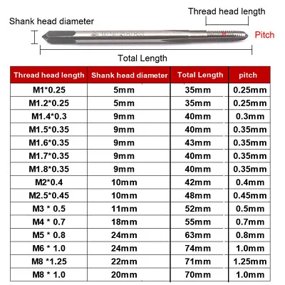 M1 M2 M3 M4 M5 M6 M8 Metric HSS Right Hand Thread Tap Size Pitch 0.25-1.25mm • $7.82