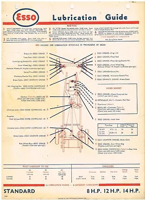 STANDARD 8hp (4/8A) 12hp 14hp & VANGUARD PHASE 2 DIESEL '45-54 LUBRICATION CHART • $37.88