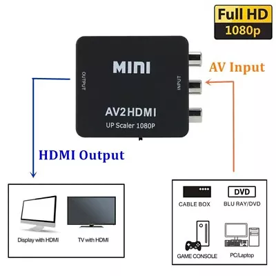 AV2HDMI Mini Converter RCA To HDMI RGB Audio S-Video Adapter For DVD/ PS1/PS2/TV • $7.50