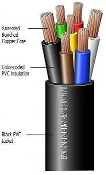 Rv Trailer Cable 7 Conductor 14/4-12/1-10/2 Ga Pvc Jacket-10 Foot Long • $39.99