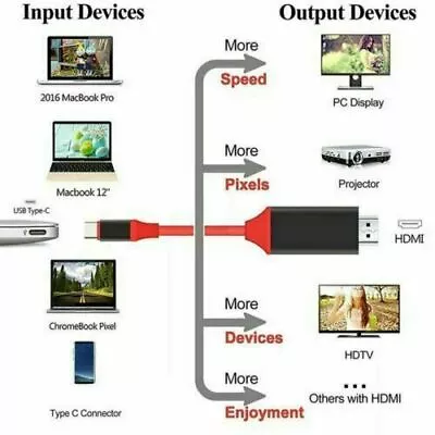 Type C To HDMI Cable Converter 4K HDTV USB Adapter For Samsung Galaxy HUAWEI 2M • £6.99