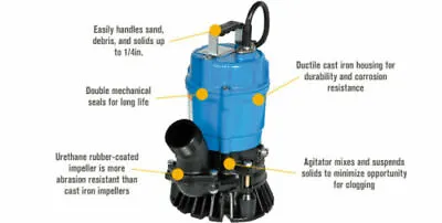 Tsurumi HS2.4S-62 Cast Iron Submersible Trash Water Pump — 3000 GPH 1/2 HP 2  • $297