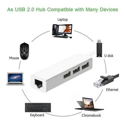 USB Type-C To Ethernet RJ45 Network LAN Adapters Converter Cables For PC H6I9 • $8.33