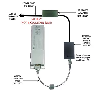 External Laptop Battery Charger For DELL Inspiron 8600 Latitude D800 Y0956 9X472 • £57.98