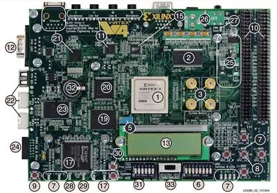 XILINX Development Board Virtex-4: ML401 • $350