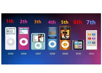 Apple IPod Nano 1st/2nd /3rd/4th/5th/6th /7th/8th Generation 2gb/4gb/8gb/16gb • $63.55