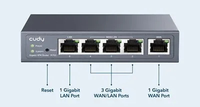 Cudy 5-Port 1000Mbps Gigabit Multi-WAN VPN Router 3 Config WAN/LANs | R700 • $44.99