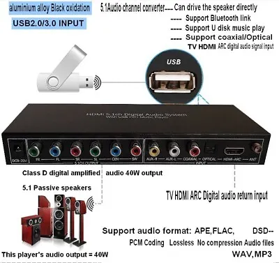 5.1 Music /TV ARC/Bluetooth /decoding Converter/ Six Sound Channel 40W Output • $32