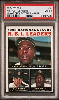 1964 Topps N.L. RBI Leaders Hank Aaron HOF #11 PSA 4 • $39.99