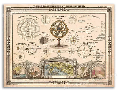 1852 Vuillemin Astronomical Cosmographical Vintage Astronomy Chart - 20x28 • $16.95