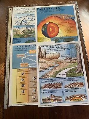 Vintage Earth Science Educational Posters McDonald Publishing Co. Lot Of 4 22x17 • $9.99