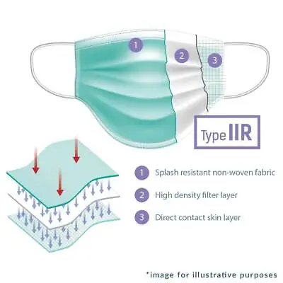 Type IIR 2R Surgical Mask 3-Ply Medical Grade EN14683 CE Approved 50 Face Masks • £6.99