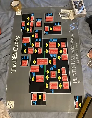 1994 THE SYSTEM CATALOG IBM DB2 DATABASE MANAGEMENT SYSTEM Flowchart BIG Poster • $40