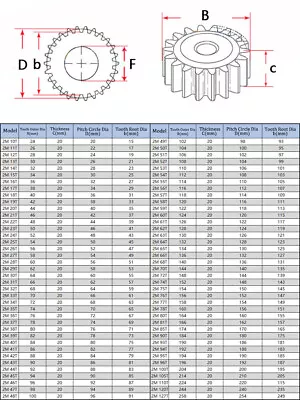 1/1.5/2M 45# Steel Spur Gears 10-150 Teeth 14-184mm OD Transmission Gear For CNC • $164.80