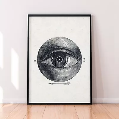 Human Eye By Isaac Weissenbruch Retro Print Poster • $12.39