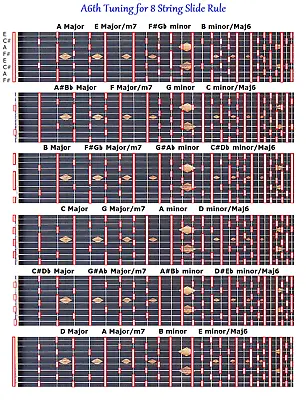 A6th Slide Rule Chart - F#ac#ef#ac#e - 8 String Lap Steel Dobro Guitar • $10.95