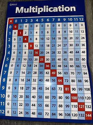 Multiplication Table Poster For Kids - Educational Times Table Chart For Math (2 • $4.50