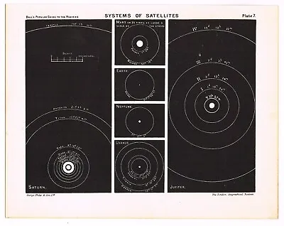 Antique Print Vintage 1910 Astronomy Star Map Chart System Of Satellites Jupiter • $18.95