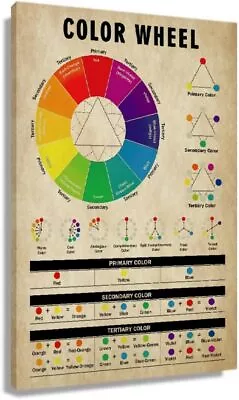 Color Wheel Poster Vintage Color Theory Knowledge Poster Educational Wall Art • $14.90