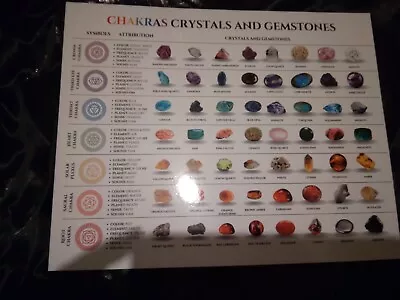 Chakras Crystals And Gemstones Poster • £3.29