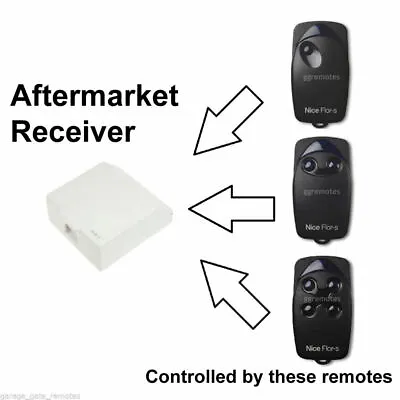 Receiver Combine Your NICE FLOR-S ERA INTI ONE Gate Remote With Your Garage Door • $77