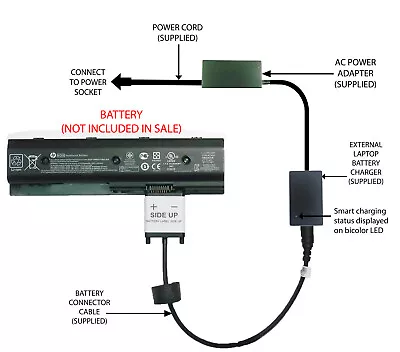External Laptop Battery Charger For HP ENVY M4 M6 MO06 671567-421 671731-001 • £57.98