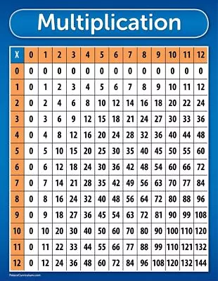 Multiplication Table Chart Poster - LAMINATED 17 X 22 • $15.79