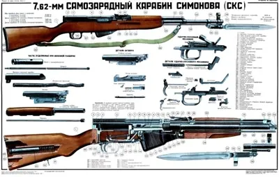 *Soviet Russian 3 LARGE Color Posters Of Makarov PPSh41 SKS BARGAIN PRICE LQQK!  • $24.97