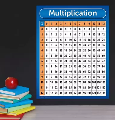 17X22  Multiplication Table Chart Poster 3 MIL LAMINATED Tear Resistant Durable • $12.86