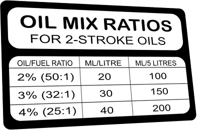 OIL PETROL MIX RATIO 2 Stroke METAL Plate Any Colour T5 PX 125 200 Li TV Scooter • $5.04