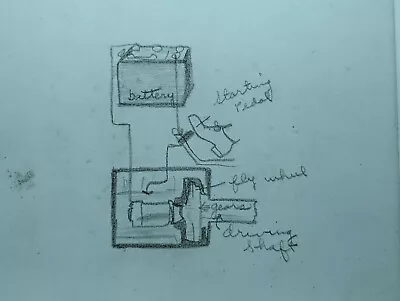 Hand Drawn Glass Slide Magic Lantern Schematic Drawing Teaching Electric Clutch  • $10