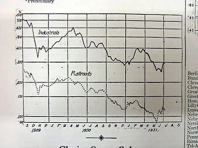 1931 BARRON's Newspaper Wth FINANCIAL CHART Of NY STOCK CRASH & GREAT DEPRESSION • $30