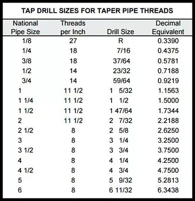 Npt Tap Drill Size Magnetic Chart For Tapered Pipe Thread • $5.95