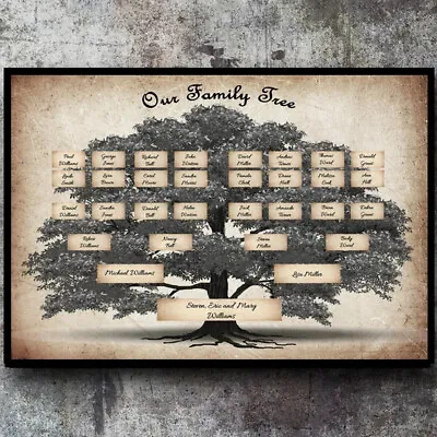 (Assorted Color22)LJCM 5 Generation Family Tree Chart Durable Home Wall Art • £4.49