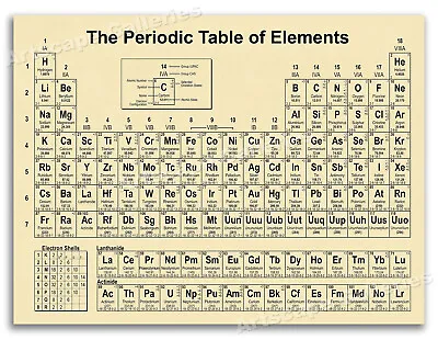 Periodic Table Of Elements Vintage Poster Chemistry Teacher Educational  - 24x32 • $23.95