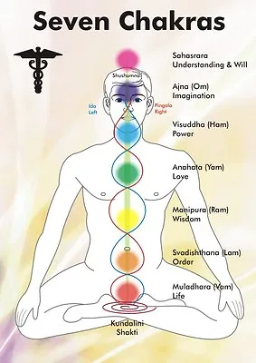 Chakra Healing Energies Wall Chart Poster Explanations Gemstones  A4 Lamine B  • £2.49