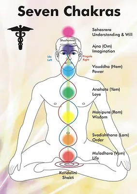 Chakra Healing Energies Wall Chart Poster Explanations Gemstones  A5 Laminated  • £2.75