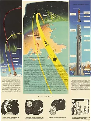 1958 Soviet Sputnik Satellite USSR Soviet Space Program Propaganda Poster Print • $40