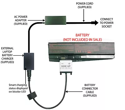 External Laptop Battery Charger For Clevo N850HC N850HJ N870HC N870HJ N850BAT-6 • £57.98