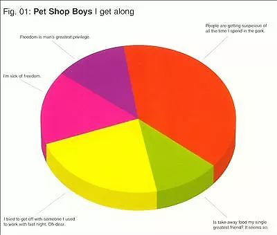 £3.99 • Buy PET SHOP BOYS I Get Along CD UK Parlophone 2002 3 Track CD Single Almost As NEW
